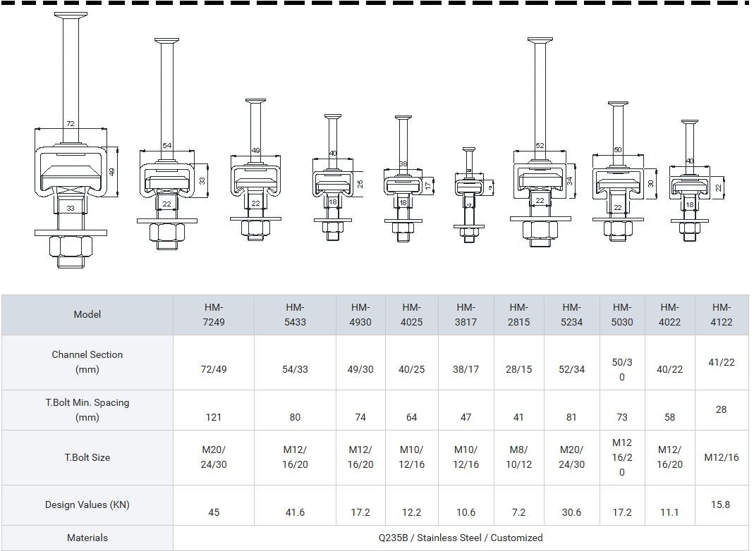pre-embedded channels